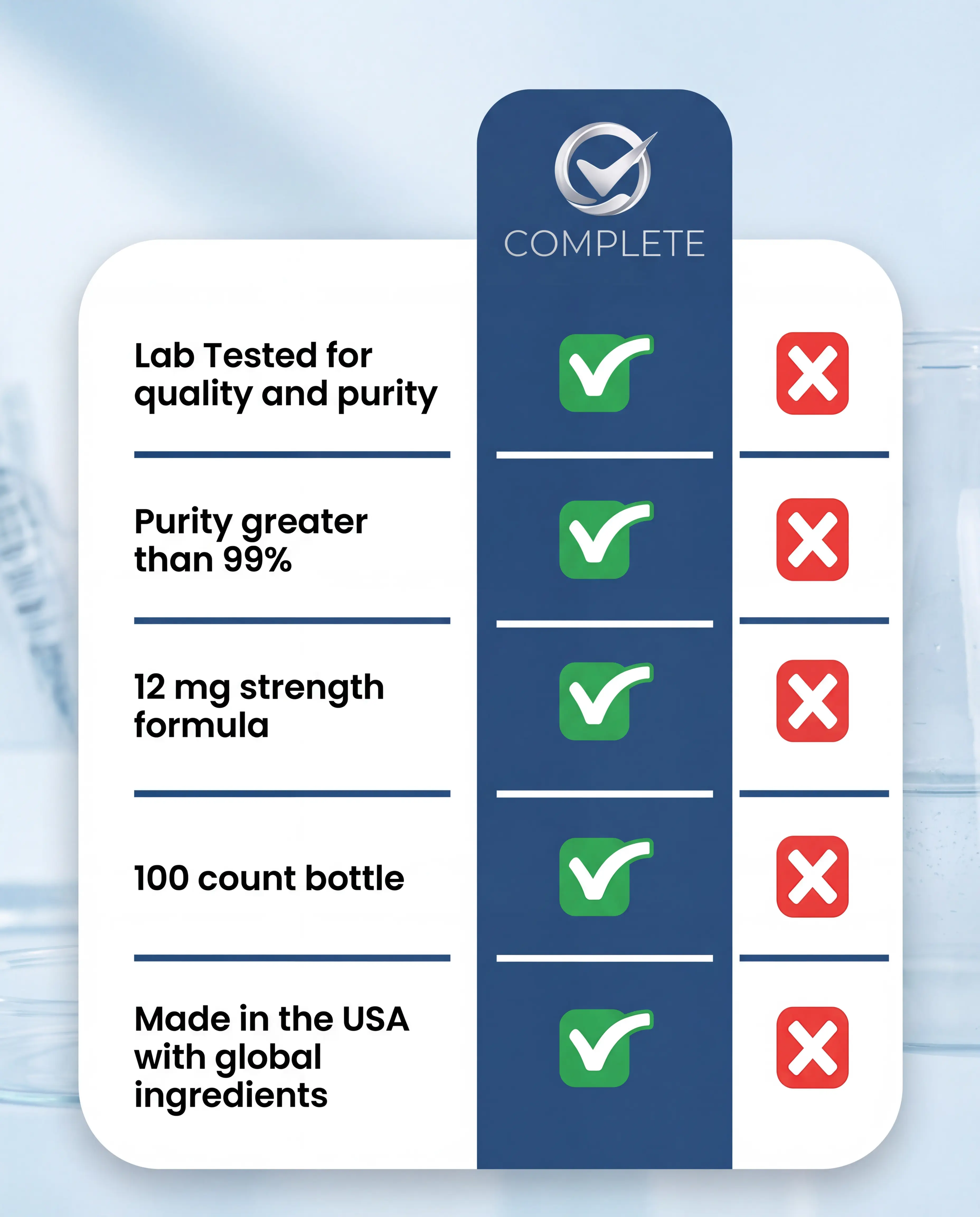Complete Supplements Ivermectin Capsules